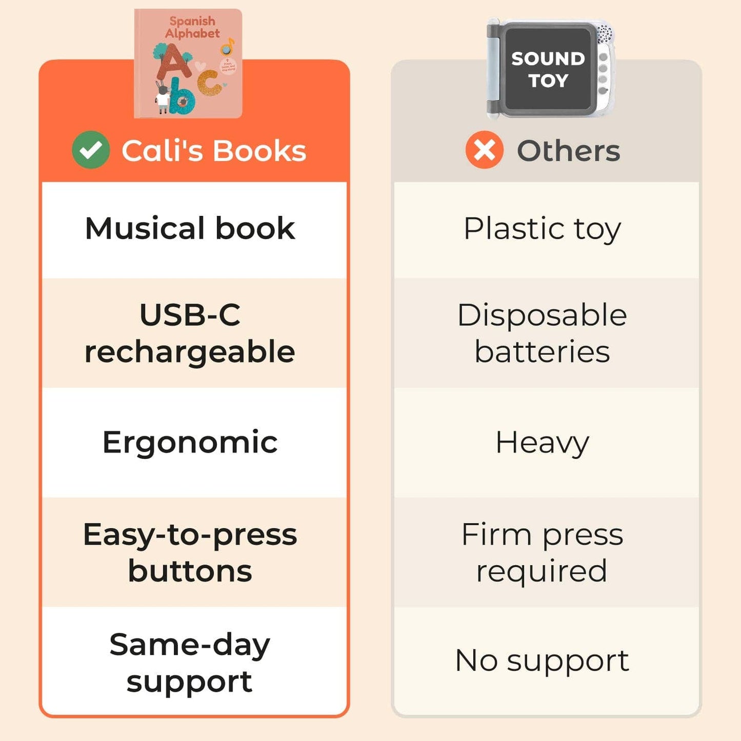 Cali's Books Spanish Alphabet