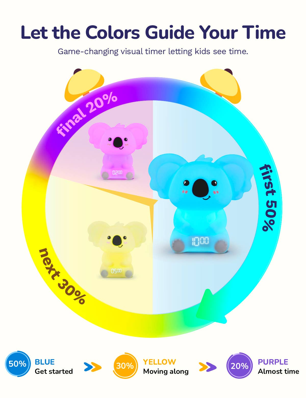 Timer Pal Koala