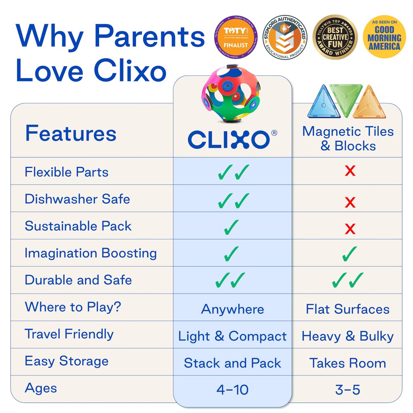 Clixo Tiny & Mighty Pack