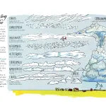 Farm Anatomy - The Curious Parts and Pieces of Country Life